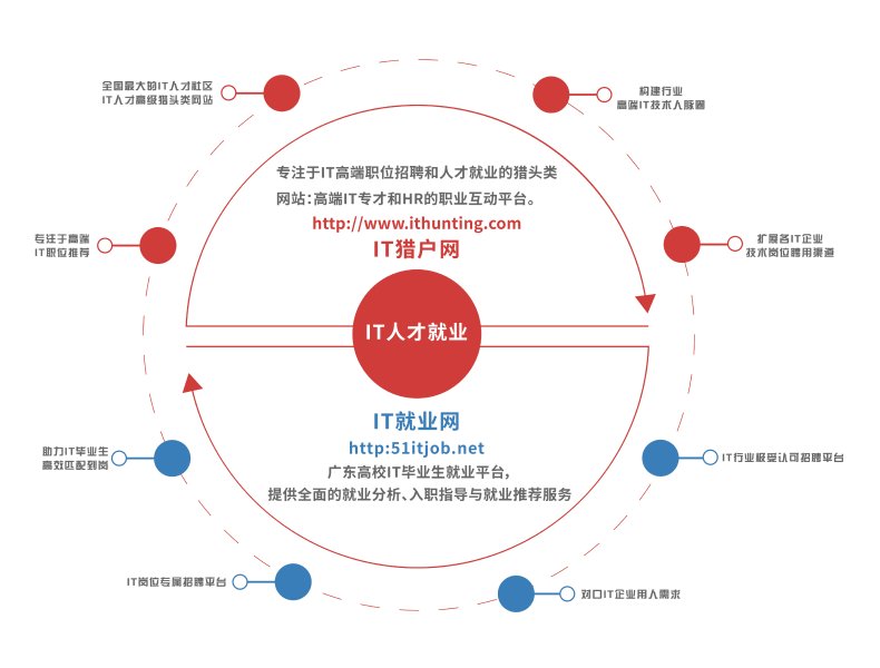 幸运五星彩官网