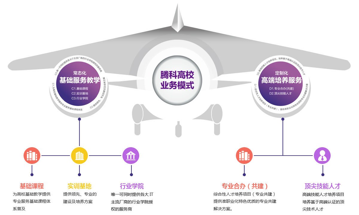 铸之于腾科