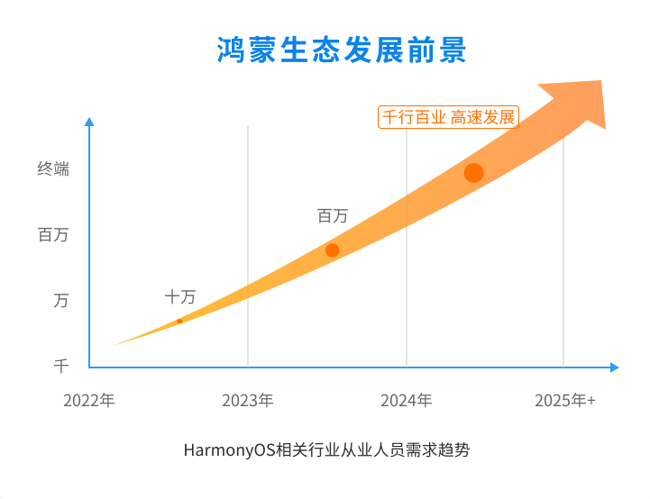同步官方最新技术