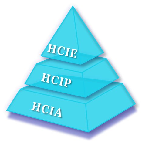 HCIA是华为幸运五星彩官方推荐帮助